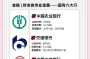 消费金融行业前景如何_2024年还能入局吗