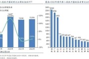 医疗器械行业市场分析_2024年医疗器械行业前景如何