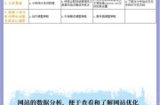 移动网站如何优化排名_移动端SEO怎么做