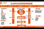 2015年互联网营销怎么做_2015年互联网创业趋势