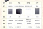 洗碗机值得买吗_2024年洗碗机市场前景