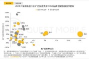 2024广告行业市场现状如何_广告主预算分配策略