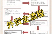 杭州桂冠进出口有限公司怎么样_外贸合作流程