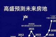 未来地产行业前景如何_2025年还能买房吗