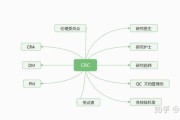 CRC职业前景怎么样_CRC未来发展方向