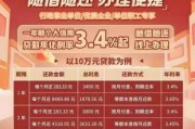 贷款行业发展前景怎么样_2024年还能入局吗