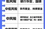 互联网理财产品有哪些风险_如何选择高收益又安全的平台