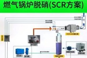 脱硝工程公司哪家好_脱硝技术原理是什么