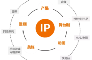 2014年动漫行业前景怎么样_动漫IP变现模式有哪些