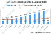 中国互联网教育市场份额_2024年最新数据