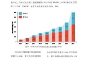 光伏产业未来五年发展如何_2024年光伏投资前景怎么样