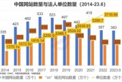 2015年全球网民有多少_中国网民增长趋势