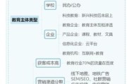 教育培训机构如何获客_2024年还能做教培吗