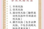 互联网金融模式劣势有哪些_如何规避