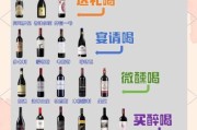 葡萄酒怎么选_葡萄酒品牌推荐