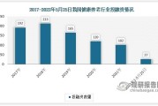健康行业2016年趋势_未来投资方向