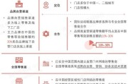 服装零售行业怎么做SEO_2024年最新趋势