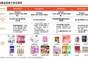 保健品行业结构分析_如何选品