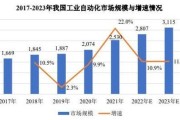 2017工控行业发展趋势_工控自动化未来五年怎么走