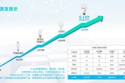 LED灯前景怎么样_LED灯未来发展趋势