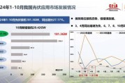 光伏行业现状怎么样_2024年光伏发展前景如何