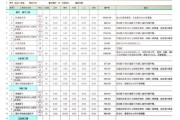 装修预算怎么控制_装修报价明细表怎么看
