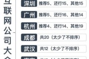互联网中介公司排名_哪家靠谱