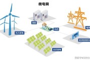 微电网发展前景_微电网商业模式有哪些