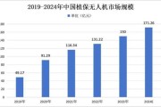 无人机行业前景如何_2024年无人机市场发展趋势