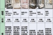 卫浴装修选什么品牌_卫浴洁具怎么选