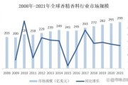 香精香料行业未来五年市场趋势_如何抓住增长红利