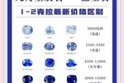 蓝宝石价格走势_蓝宝石和钻石哪个保值
