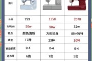 家用缝纫机哪个品牌好_缝纫机怎么选
