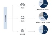出行行业现状如何_2024年出行行业前景分析