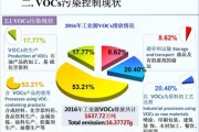 挥发性有机物有限公司如何治理_VOCs治理技术有哪些