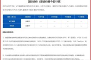 成品油价格走势分析_加油站如何盈利