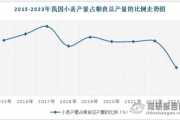 面粉行业前景怎么样_2024年还能赚钱吗