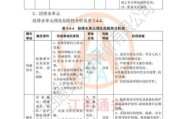有限公司熔炉环评流程_熔炉环评需要哪些资料