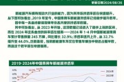 新能源汽车未来发展趋势_2024年值得买吗