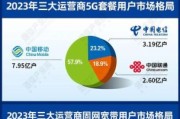 三大运营商前景怎么样_5G投资回报率分析