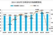 家电行业前景怎么样_2024年值得投资吗