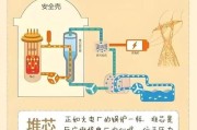 核能的未来发展前景_核能是否安全