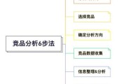 2024年手机行业竞争对手分析_如何精准锁定竞品