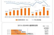 2024年影视行业前景如何_影视行业市场分析