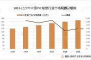 pvc行业前景怎么样_pvc未来发展趋势
