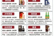2013白酒行业现状如何_高端白酒为何逆势涨价