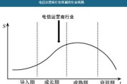 通信行业宏观经济分析_5G投资周期如何影响运营商盈利