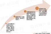 宠物行业市场分析_2024年宠物店还能赚钱吗