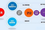 建筑施工企业如何提升品牌曝光_建筑施工行业SEO优化怎么做