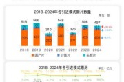 影视行业前景如何_2024年影视行业还有发展空间吗